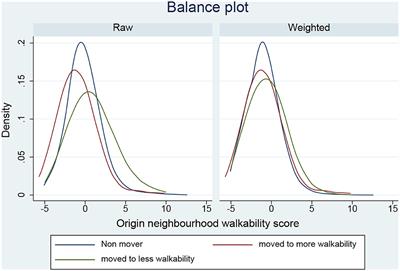 Associations between neighborhood walkability and walking following residential relocation: Findings from Alberta's Tomorrow Project